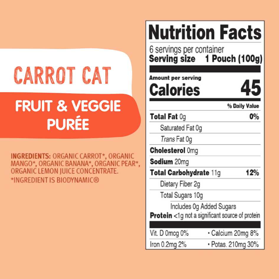Fruit & Veggie Bundle: Carrot Cat, Power Parrot, Zebra Beet - Roar Baby Monitors